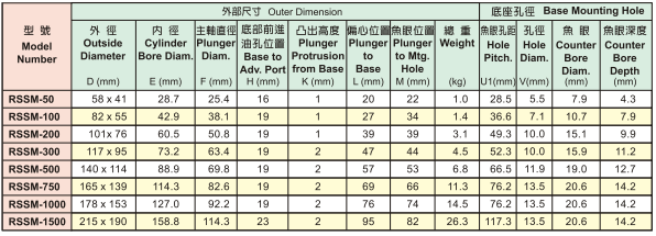 thông số kỹ thuật 2